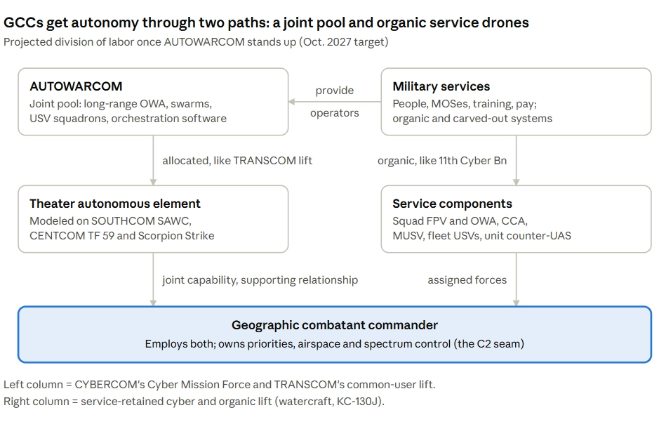 Autowarcmo chart- What should be expected